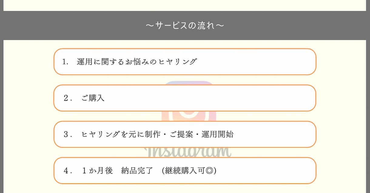SNS初心者向けInstagram運用設計します モニター価格 限定5名様まで！ 実施中！ イメージ3