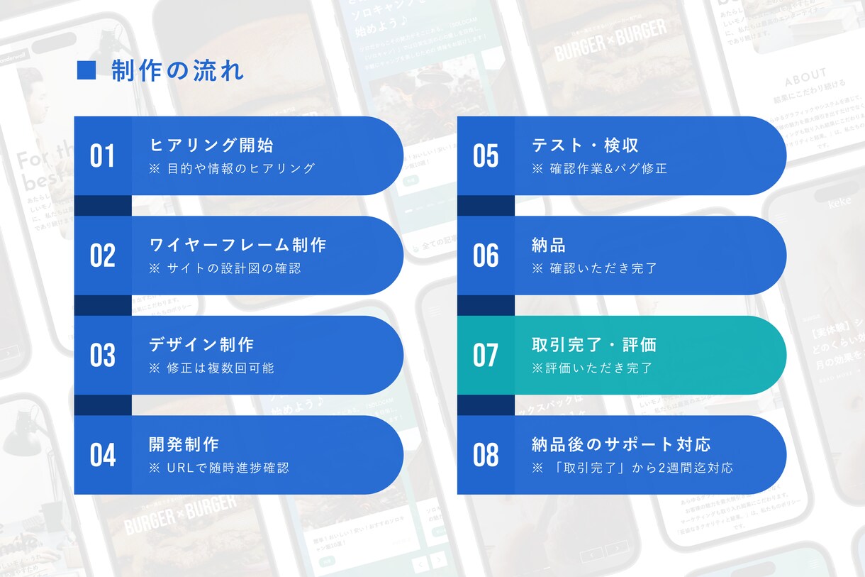 2万円で高品質なWEBサイトを制作いたします デモサイト公開中でございます！ イメージ2