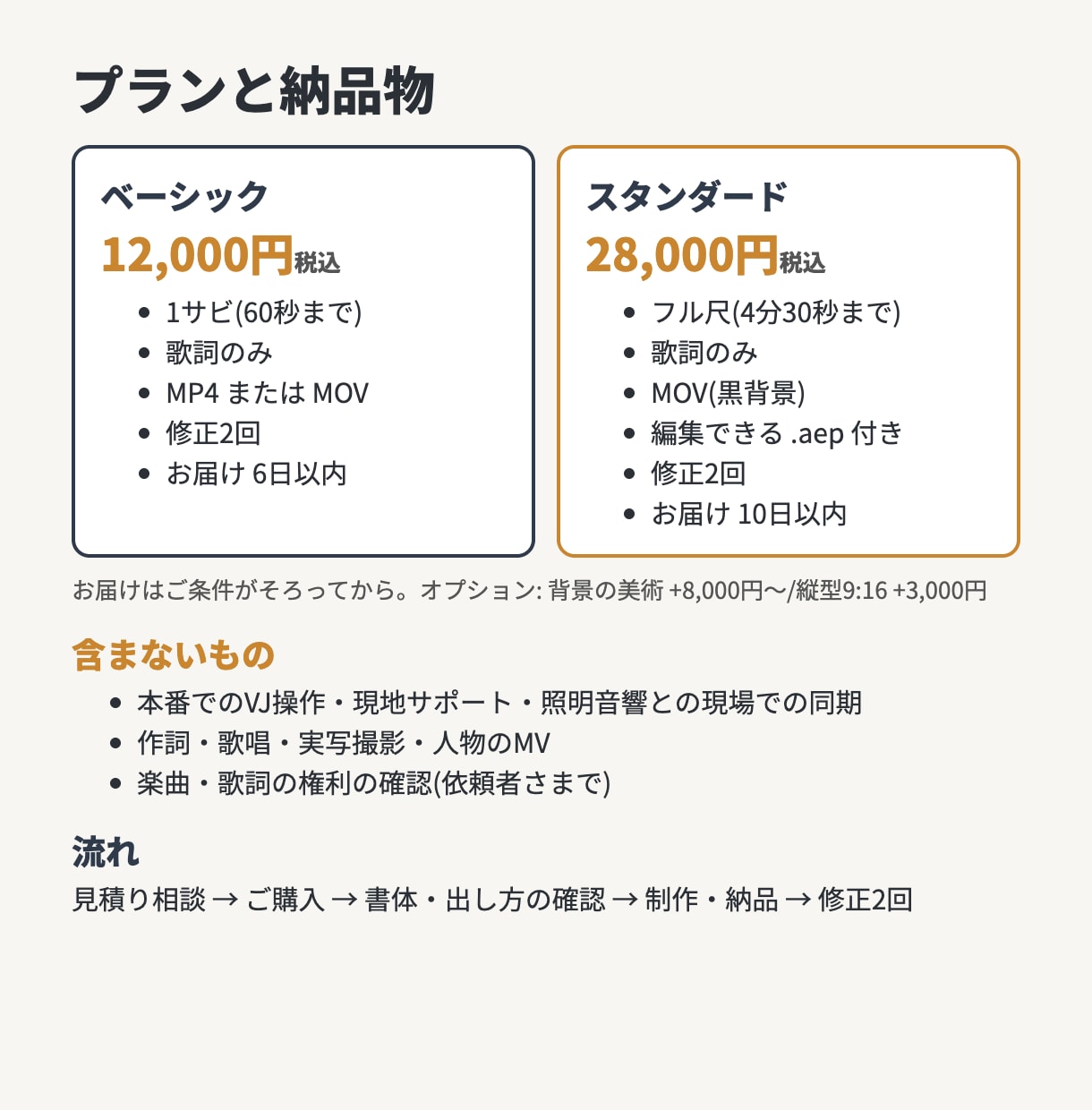 ライブ・配信用リリックモーションを作成します 歌詞を大画面で動かす。編集できる .aep 付きプランも イメージ3