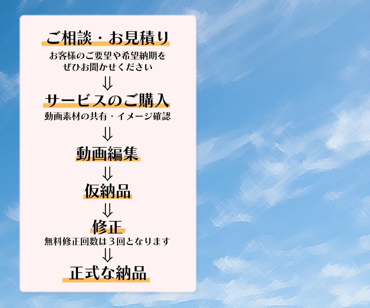 Youtube/SNS/対談動画 等編集をします ビジネス動画・エンタメ動画・切り抜き動画 ご相談ください イメージ2