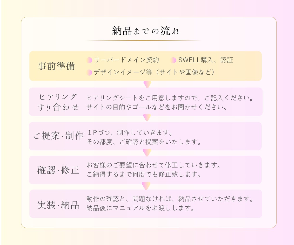 占い専門のWEBサイト制作します 占い、スピリチュアル系｜サポート付き（SEO対策など） イメージ3