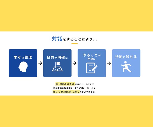 あなたのやりたいこと探し。キャリアコーチングします 営業6年・管理職11年の経験からあなたの可能性を最大化 イメージ5