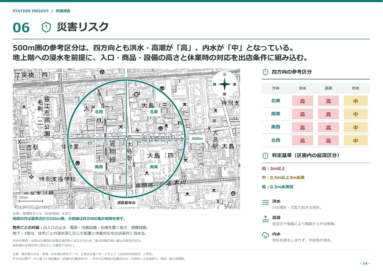 出店候補駅の商圏分析レポートを作成します 人口・競合・収支を整理し、出店前の判断材料に イメージ8