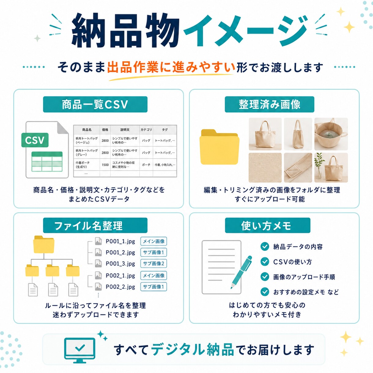 メルカリ・BASE等の商品説明文と画像整理をします 出品前の準備をまとめてサポートします。 イメージ5