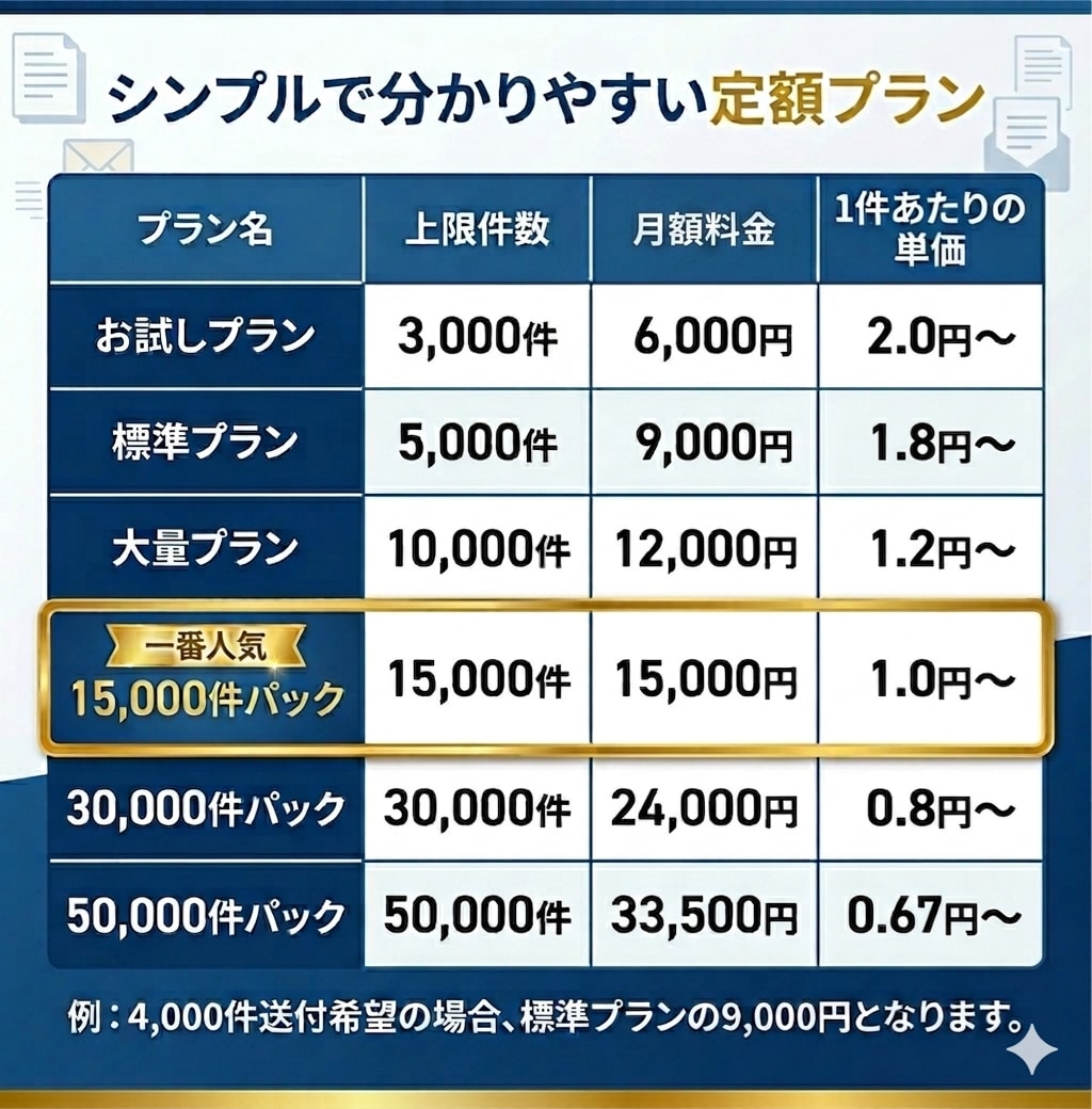 3000件お問い合わせフォーム営業代行します 【低価格・柔軟対応・営業リストなしOK・時間帯指定可】 イメージ3