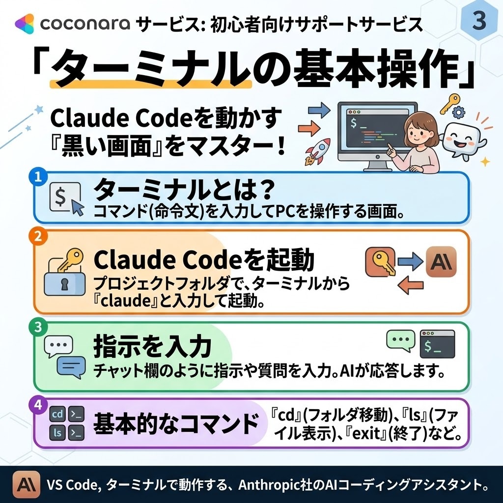 初めてのClaude Codeの使い方を教えます インストールからAI開発まで初心者向けにサポート イメージ3