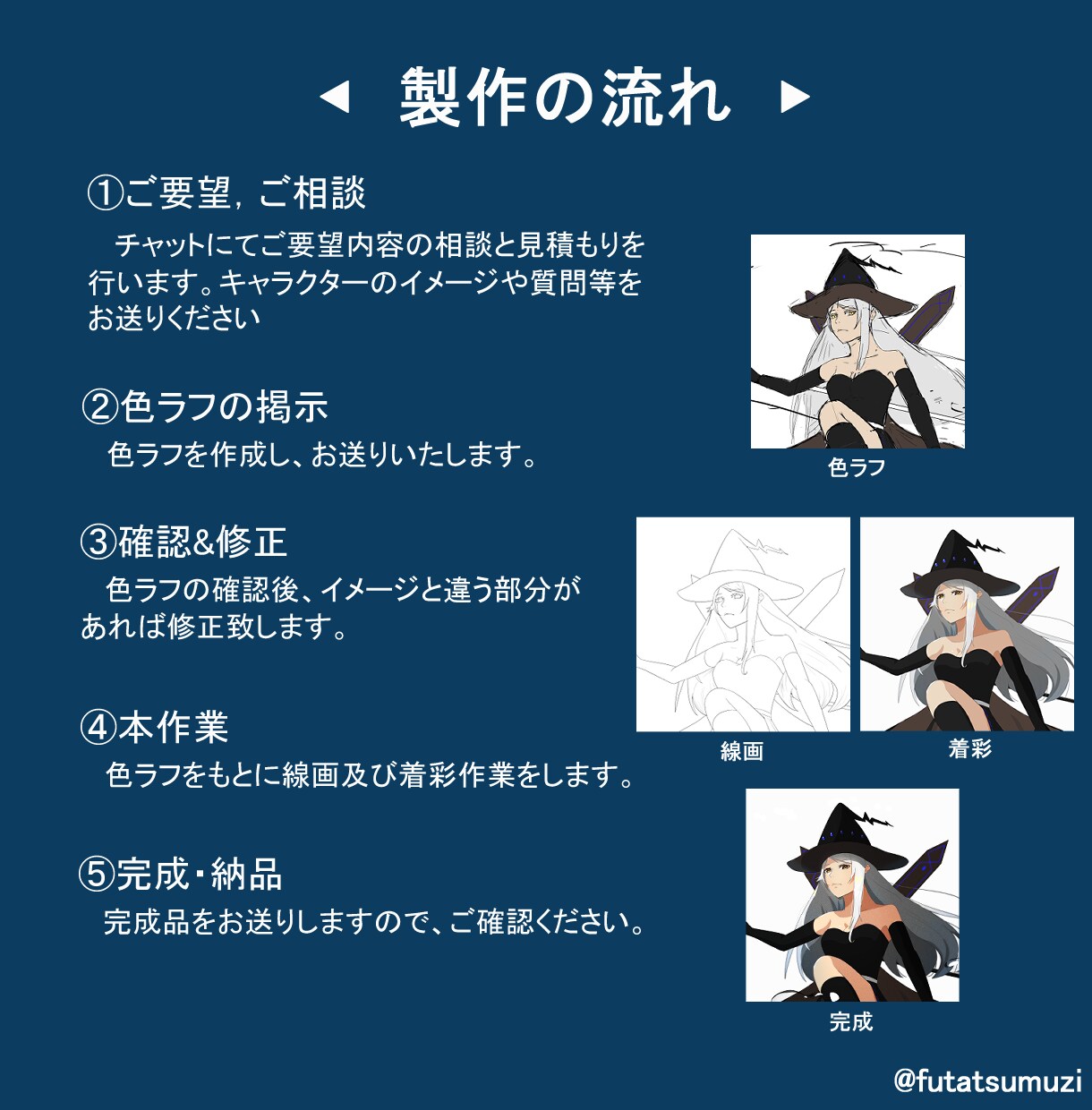 カッコイイ美少女・美少年のSNS用アイコン描きます あなたのイメージに沿ったオリジナルイラストを制作します イメージ3