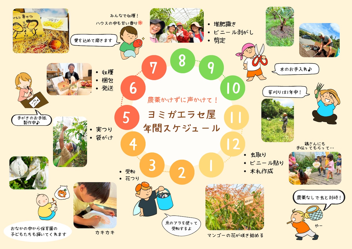 教育絵本のようなイラストを3点作成します どんな世代にも分かりやすく伝わるように、イラストでサポート♪ イメージ3