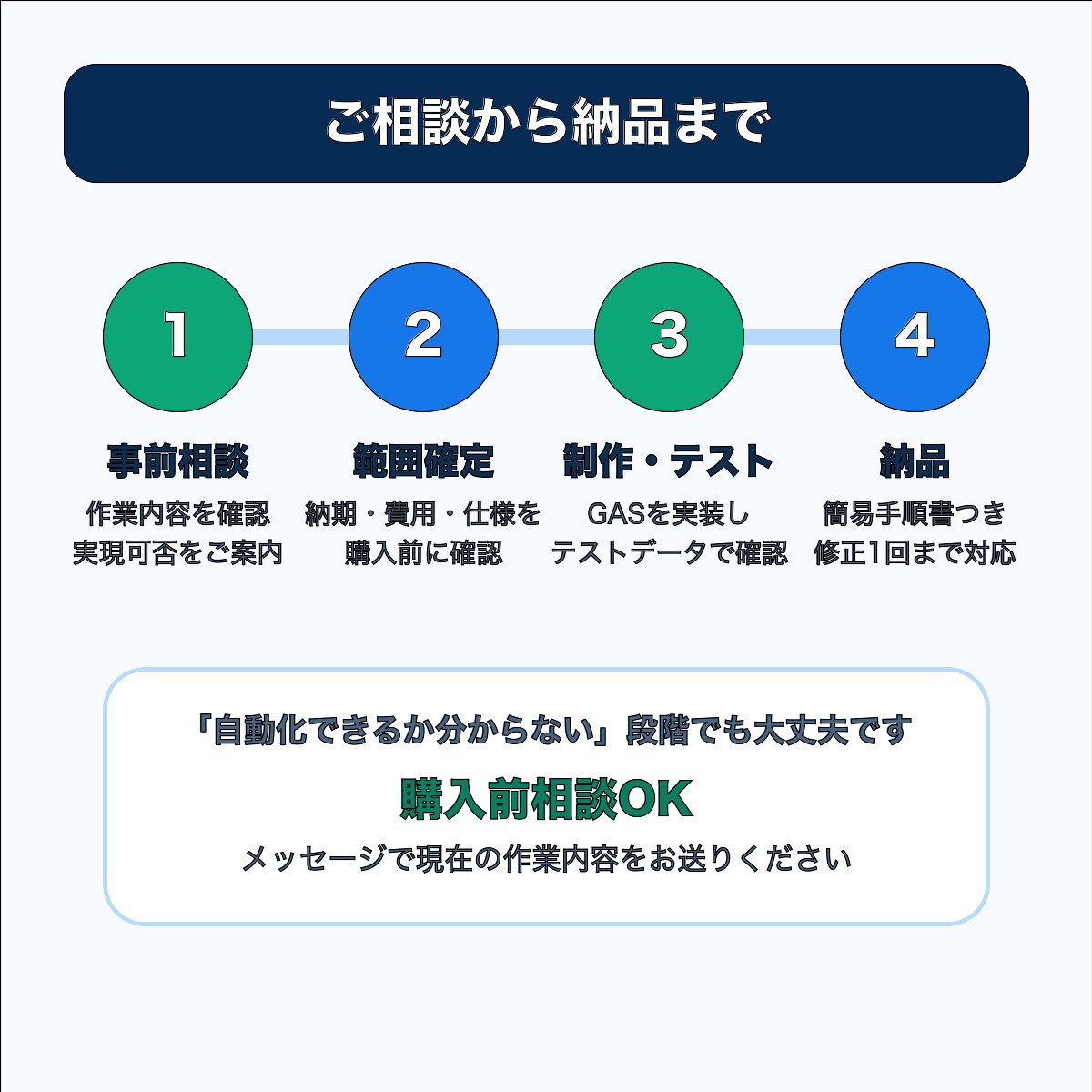 GASでスプレッドシート業務を自動化します 転記・集計・通知を自動化｜購入前相談OK イメージ4