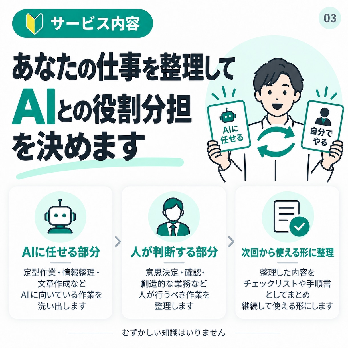 仕事1つをAIに任せる形へ整理します 非エンジニア向け。業務整理から指示文作成まで イメージ3