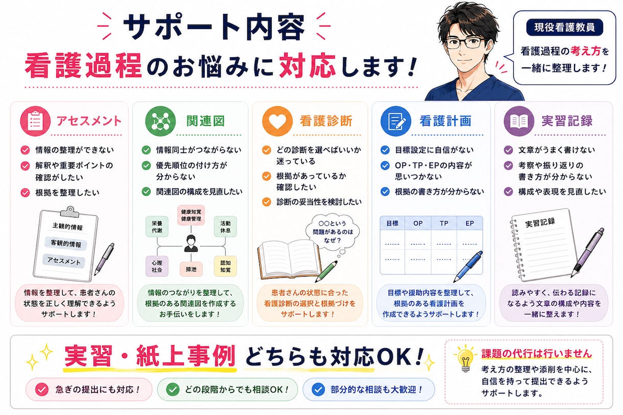 看護過程！超即納します 急ぎ案件でも質を落とさず仕上げます イメージ4