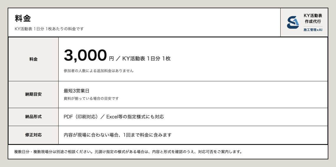 KY・危険予知活動表を1日分から作成代行します 氏名は不要。作業内容と人数から危険と対策を書きます イメージ7