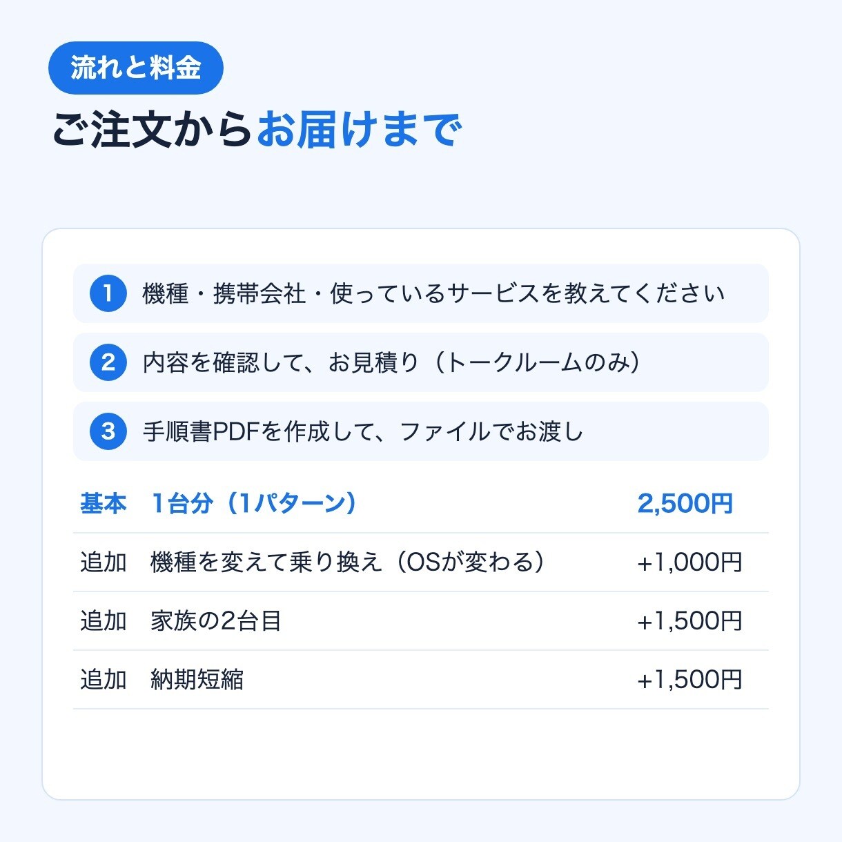 機種変更・データ移行の手順書を作ります LINE・Suica・銀行まで。元携帯ショップ店長が作成 イメージ4