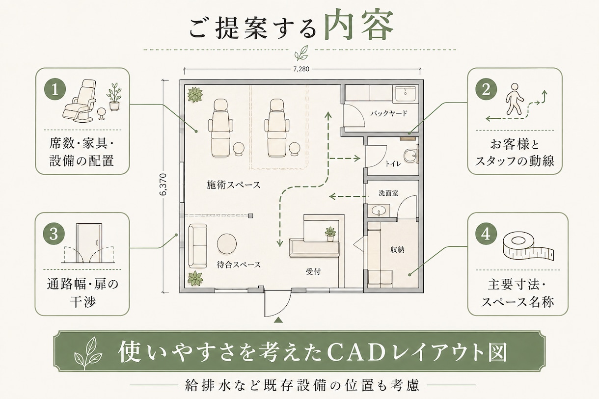 小規模サロンのレイアウト図を作成しますます 建築士が席数・動線・設備を考えた配置をご提案 イメージ3