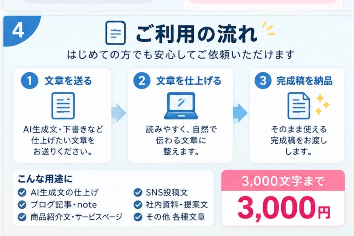 下書きをそのまま公開できる文章まで仕上げます 伝えたい内容はそのまま、読みやすい完成稿に整えます イメージ4