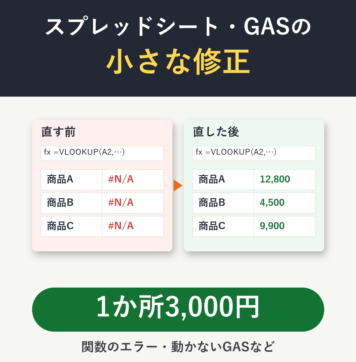 スプレッドシート・GASの小さな修正をします 返信はすぐ。関数の直し・小さな自動化 イメージ1