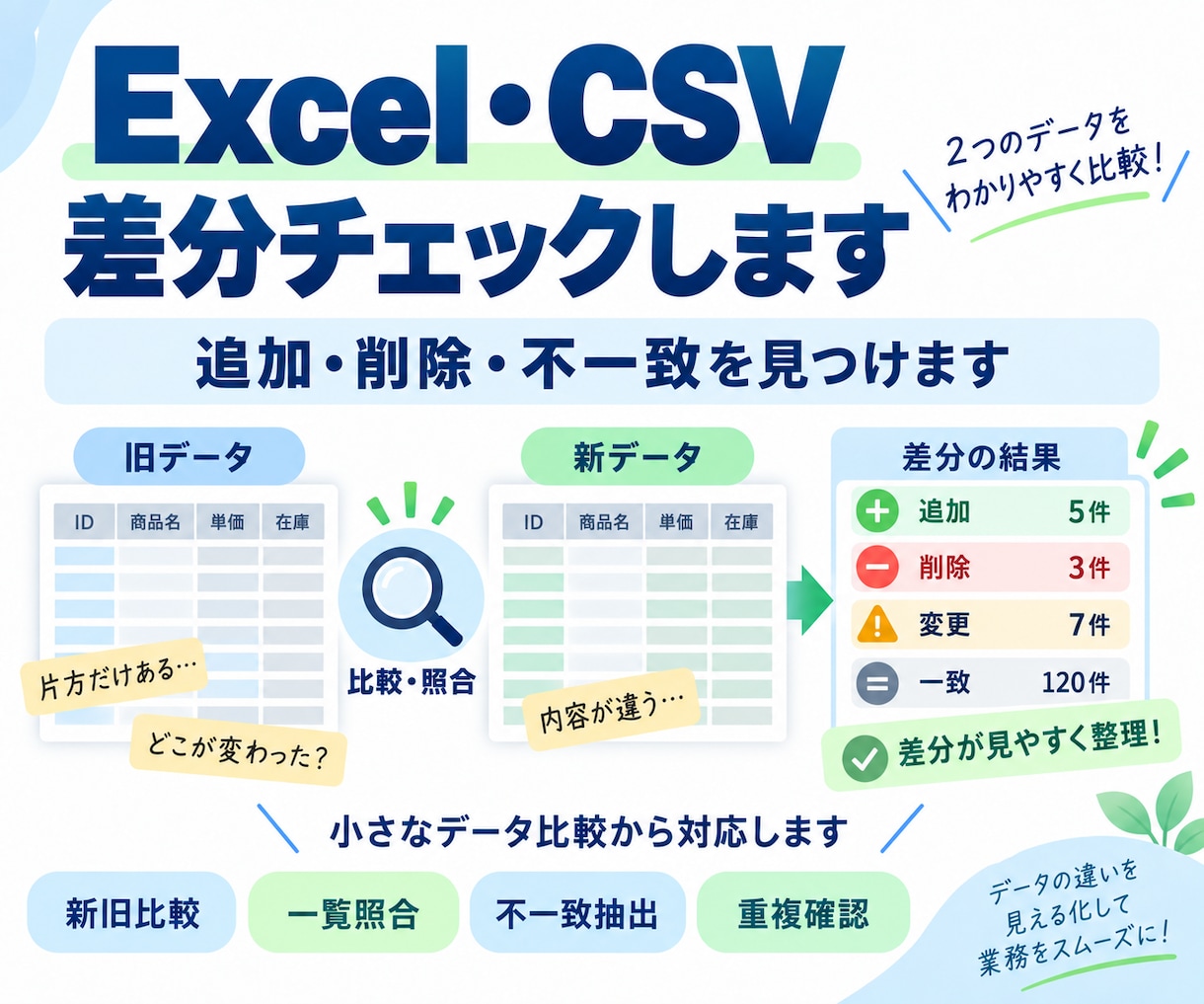 Excel・CSVの差分をチェックします 2つのデータを照合し追加・削除・不一致を整理します イメージ1