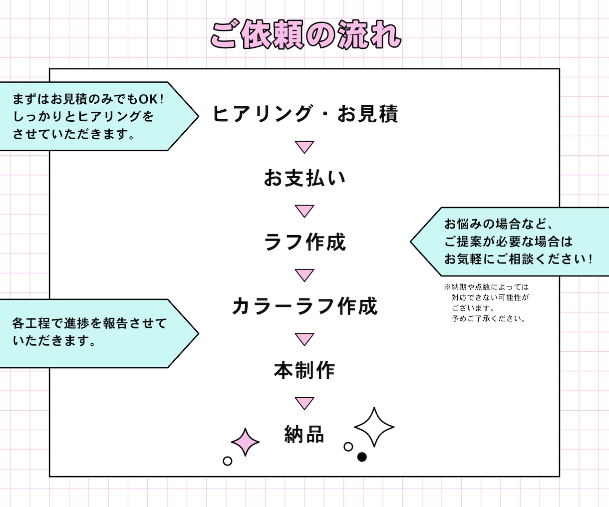 かわいいデフォルメイラスト作成します かわいい、優しい雰囲気のデフォルメイラストを作成いたします！ イメージ2