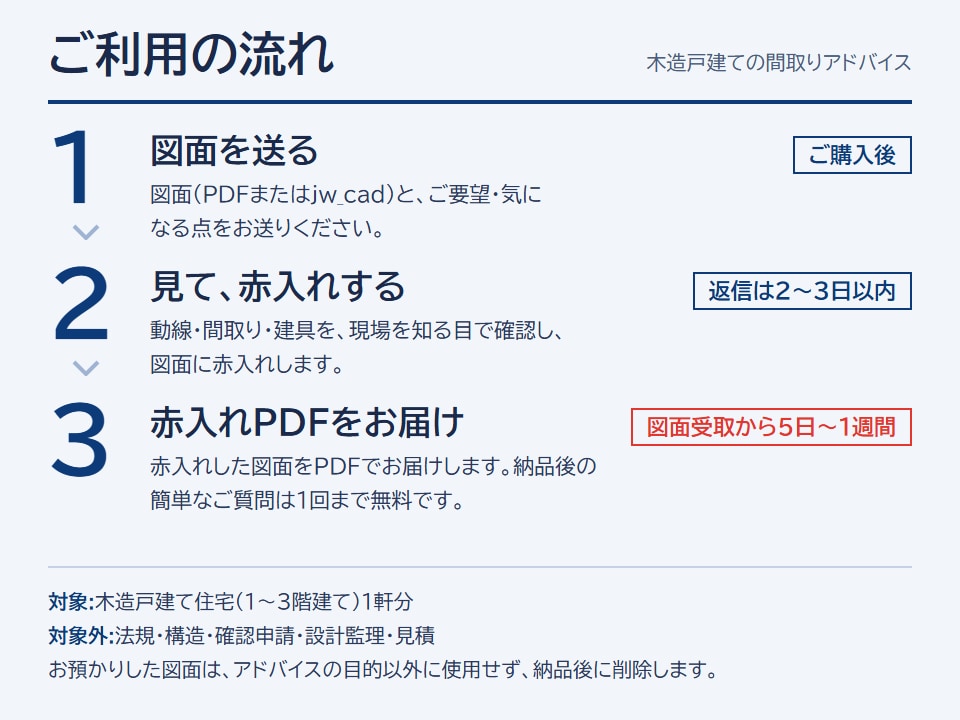 二級建築士が戸建ての間取りと動線をアドバイスします 大工20年・営業5年・CAD15年の経験で見ます イメージ2