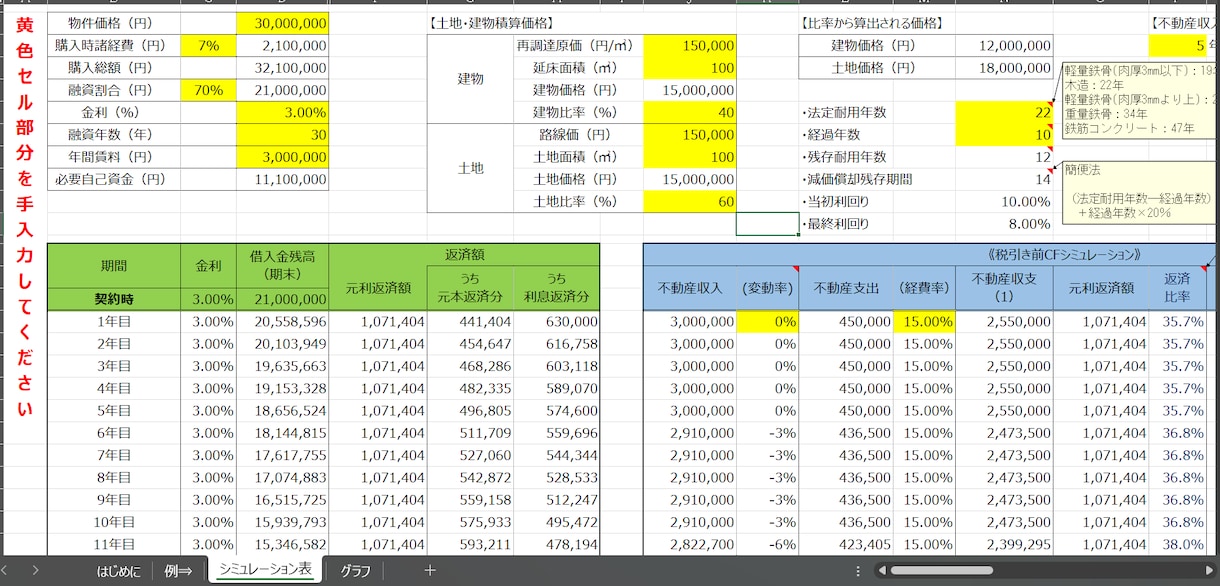 不動産投資の収支シミュレーションツールを提供します 簡単な入力で、瞬時に投資判断ができるように！ イメージ2