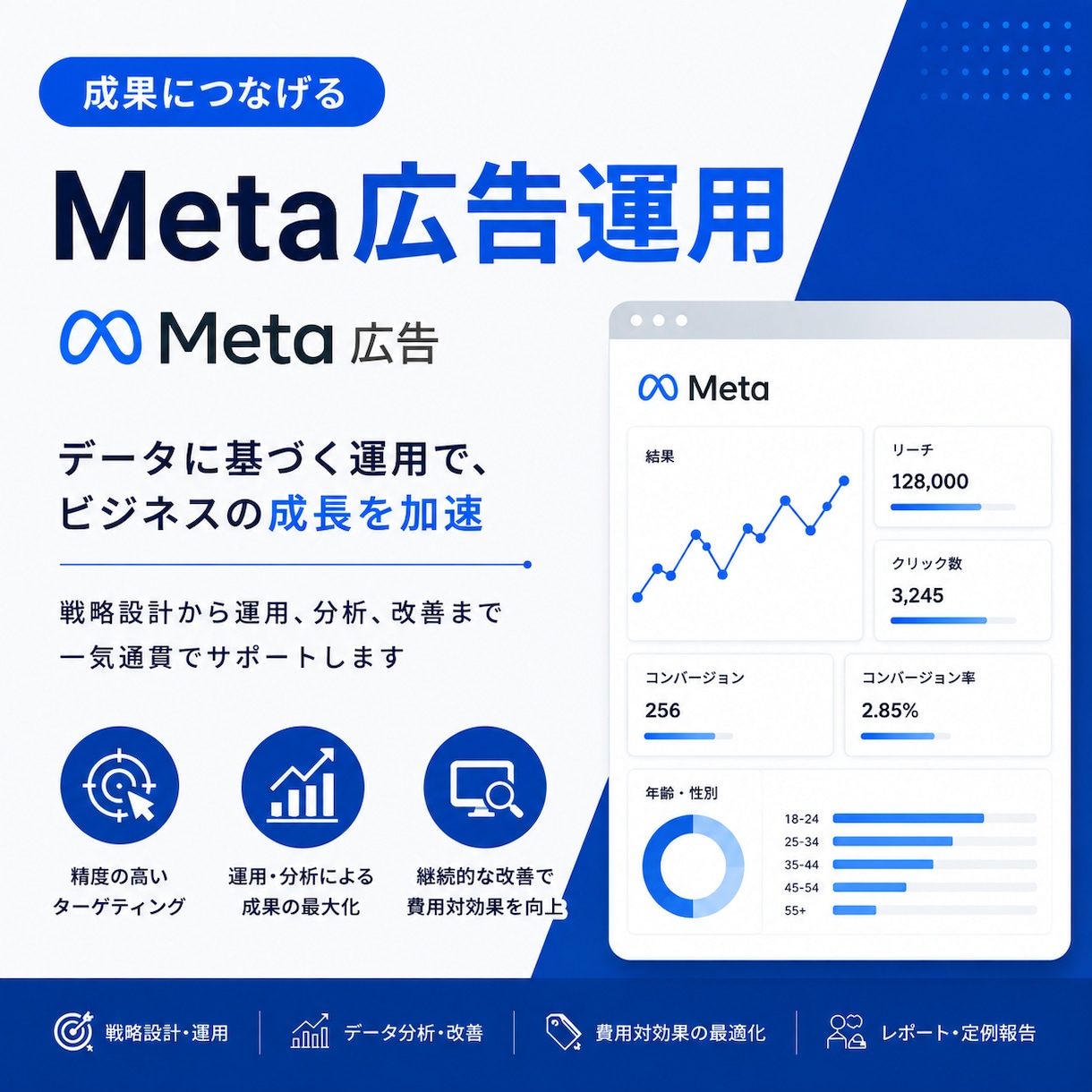 Meta広告を運用し、改善までサポートします 広告を出して終わりにしない運用改善 イメージ1
