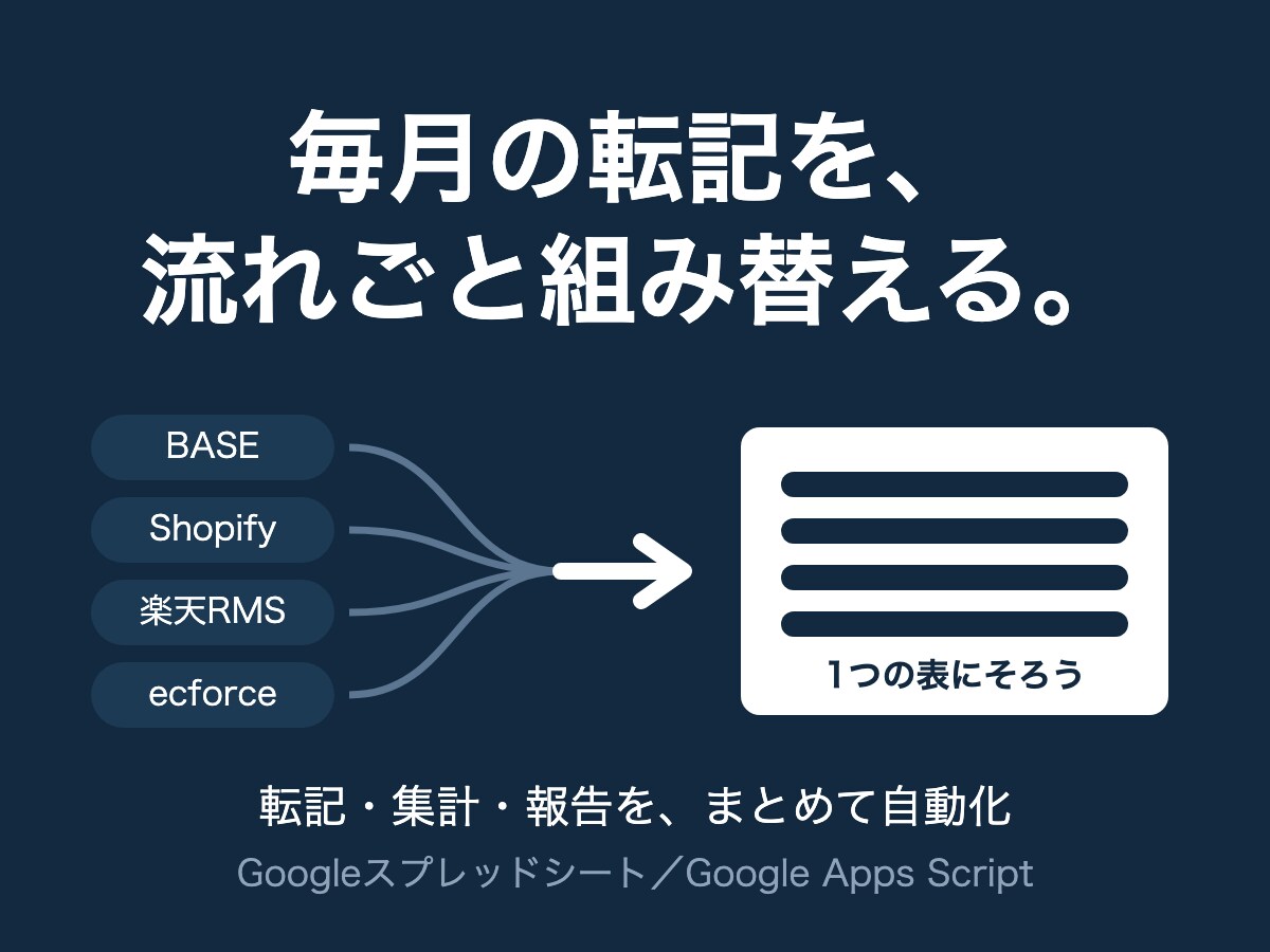 毎月の転記作業を丸ごと自動化します 人が触らなくても、毎月データが揃う状態にします。 イメージ1