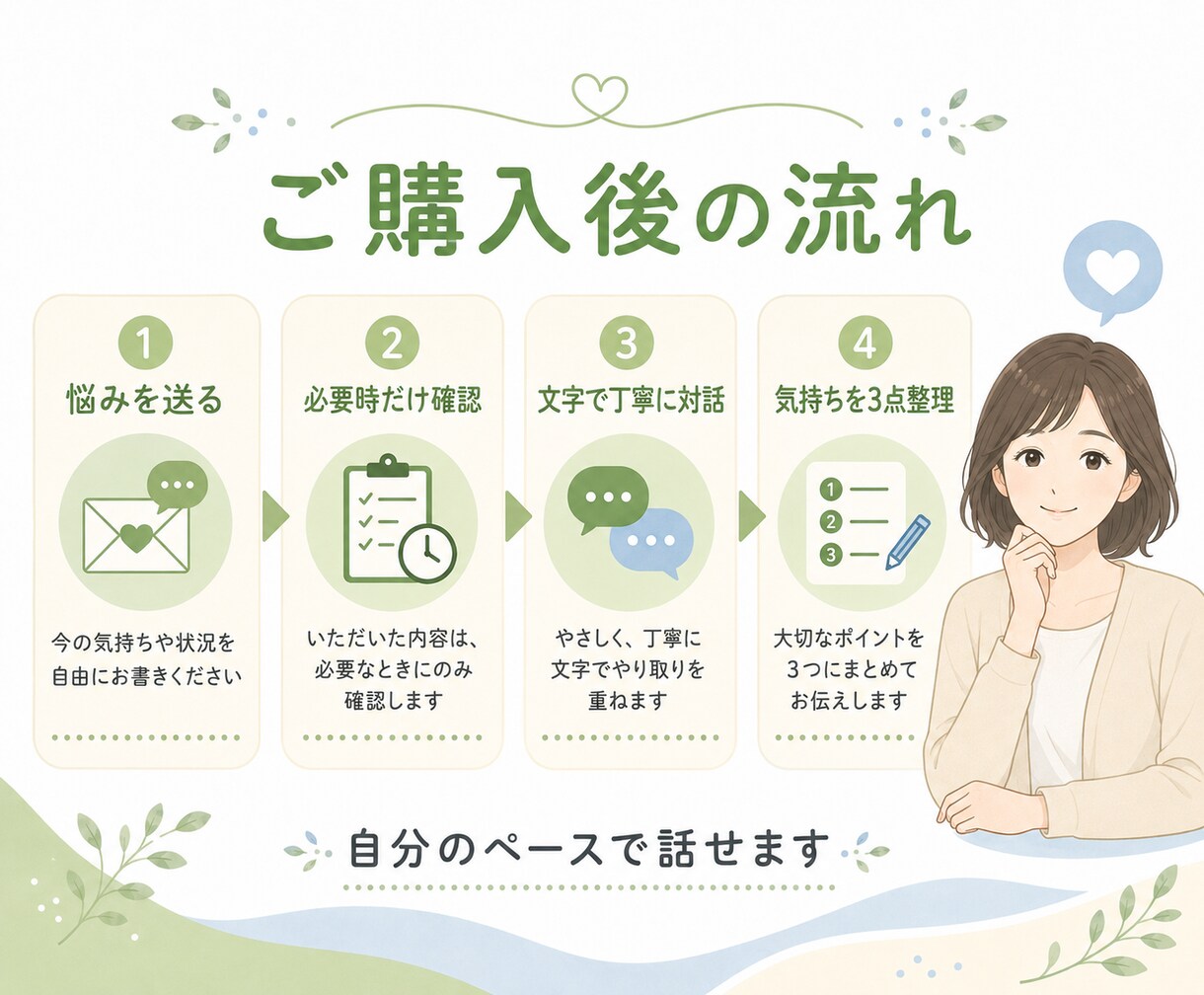 看護師・介護経験者が介護の悩みを丁寧に伺います 家族には言えない疲れや本音を文字で受け止めます イメージ4