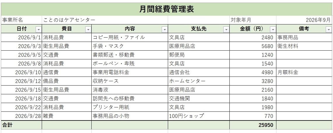 医療・介護の事務作業をオンラインでお手伝いします 「ちょっと誰かに頼みたい」をお任せください｜看護師・事務経験 イメージ6