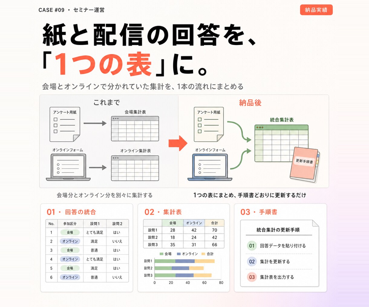 毎日の手作業をExcelVBAで自動化します エクセルの請求・在庫・シフトも｜実務12年200件超 イメージ14