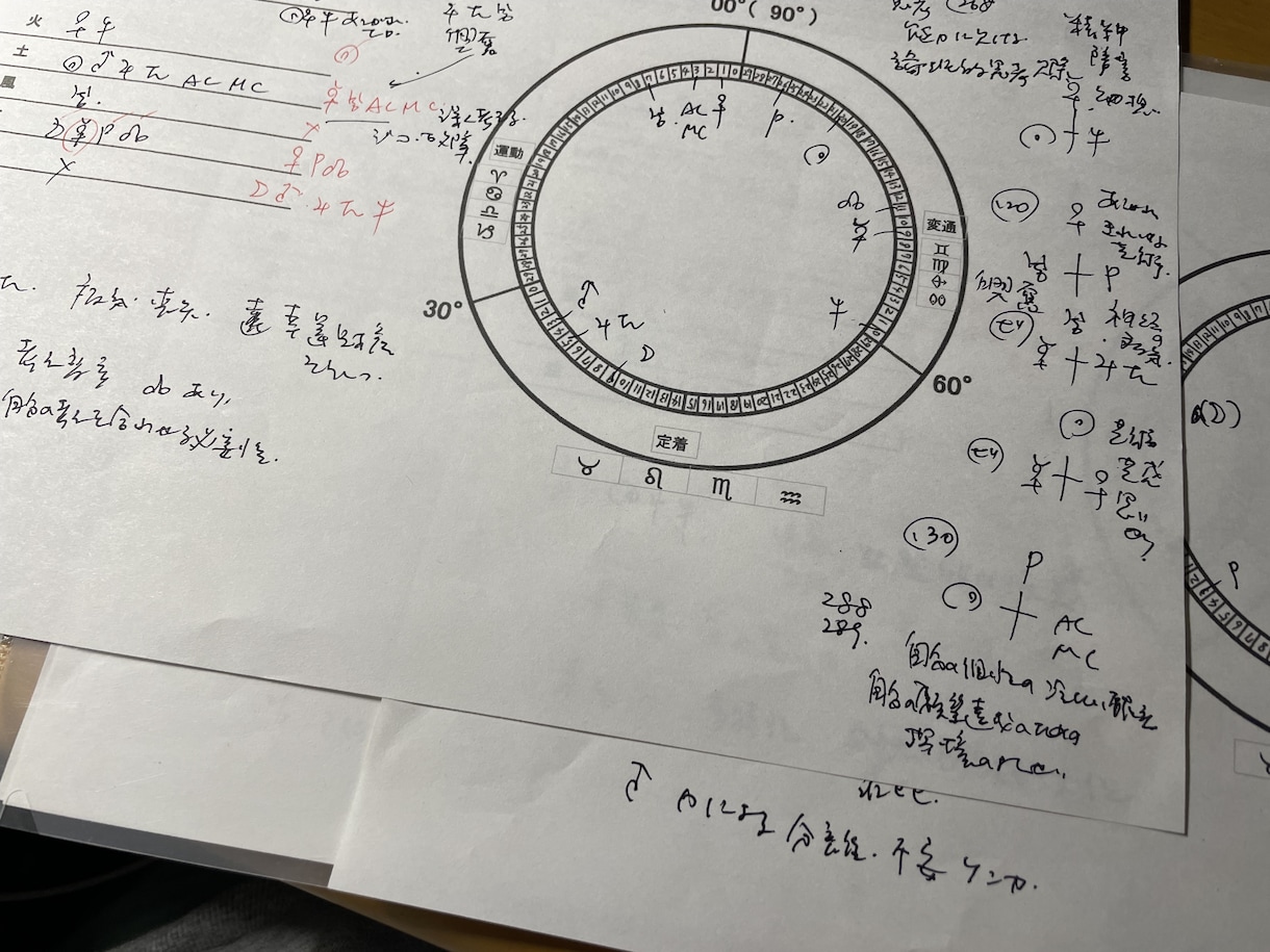 妊娠・子宝・不妊・高齢・2人目・明るい兆し占います 【妊活吉日2年分付】ふたりの子宝運と授かりやすい時期の目安 イメージ6