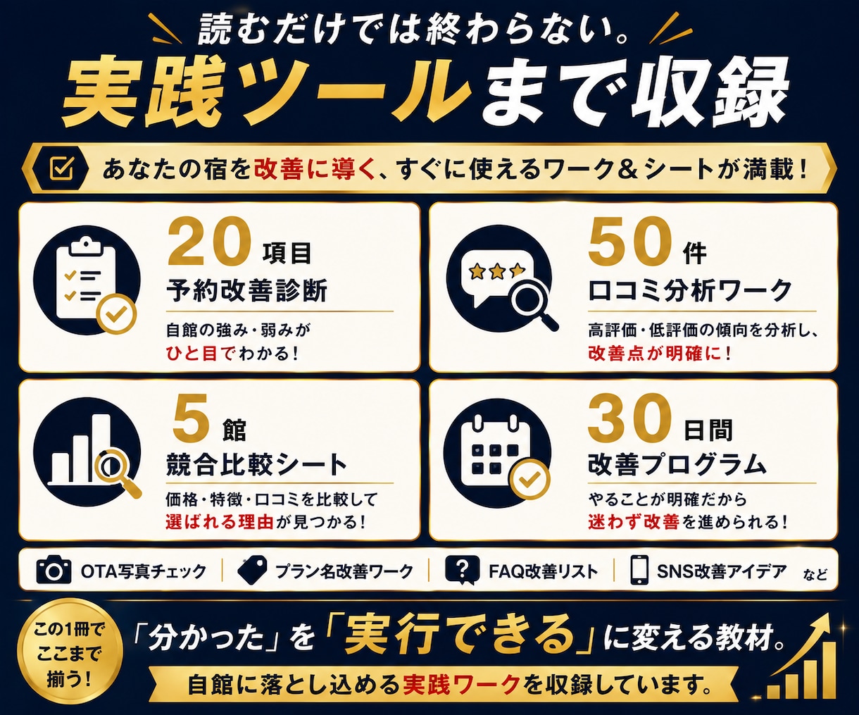 予約が増えない宿｜客が求める価値とのズレを教えます 値下げ・広告の前に5つの原因を診断し改善を実践 イメージ6