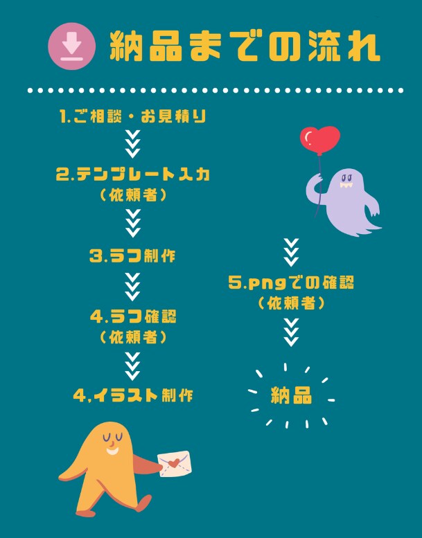 配信サイトでのスタンプ作ります 動くgifスタンプも対応！セット注文はよりお得に！ イメージ2
