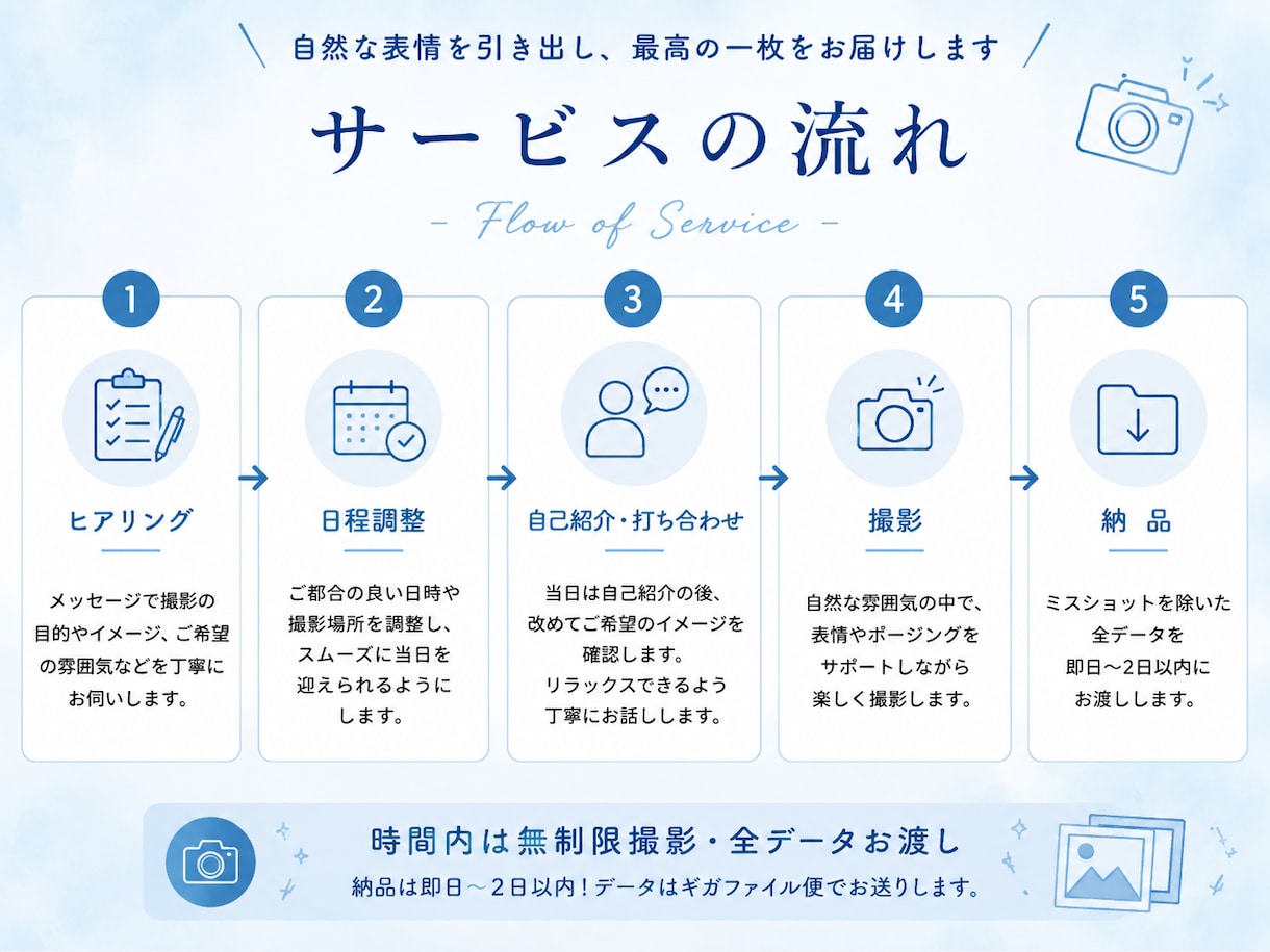 第一印象で惹きつけるマッチングアプリ写真撮影します 【大阪】友達に撮ってもらったような自然な一枚をプロが撮影 イメージ3