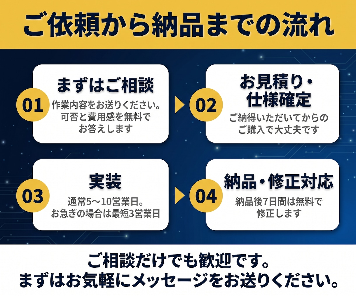Excelの面倒な手作業をVBAで自動化します VBAエキスパート保有｜1日2時間の作業を数分に イメージ4
