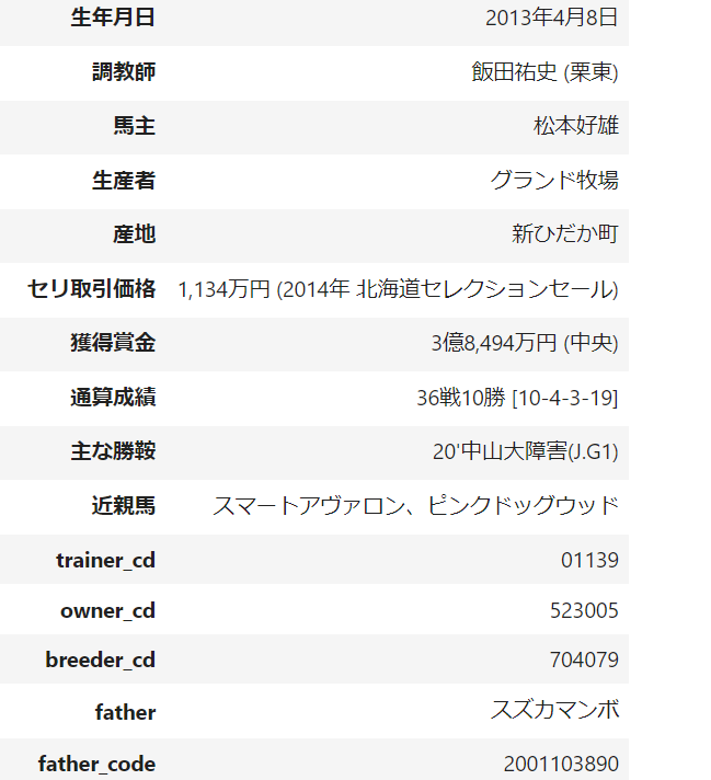 第3回　競走馬のデータ取得ツールを提供します 競走馬分析用に自動スクレイピングしよう イメージ2