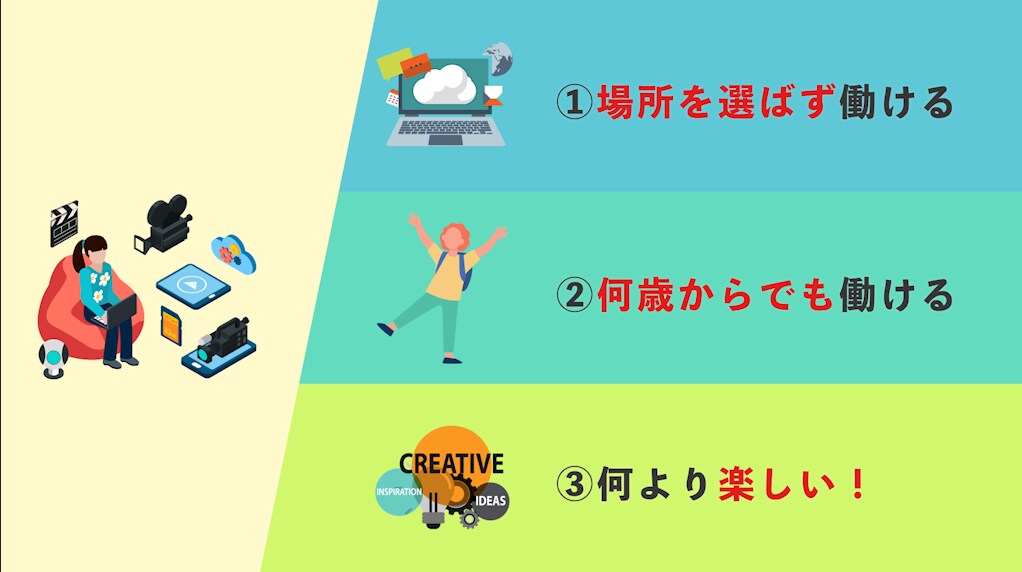 あなたの目的に合わせて、動画制作いたします 動画を作りたいあなたに！映像クリエイターが徹底サポート！ イメージ3