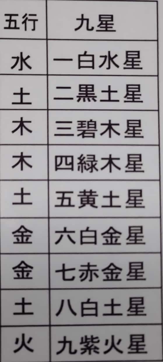 あなたの運命のお相手鑑定します 運命のお相手、相性の良いお相手 仕事、恋愛、結婚のパートナー イメージ5