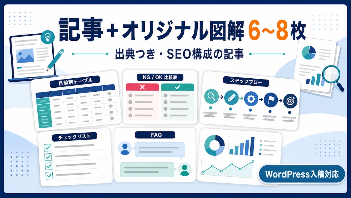 人が作る図解2枚つきSEO記事を制作します 本文・図解・出典一覧をまとめて納品します イメージ1
