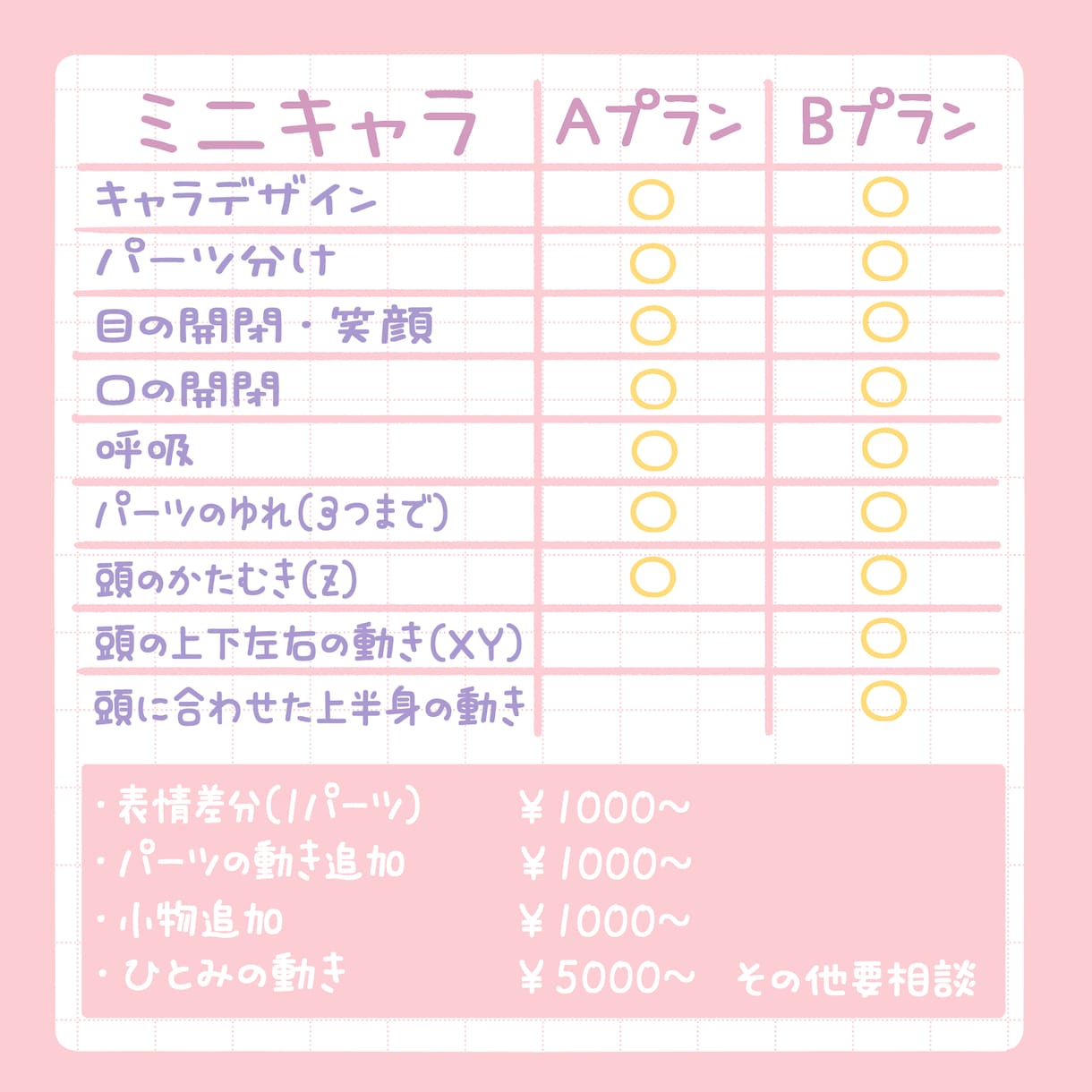 動物キャラのVtuber向けモデル制作します ミニキャラがゆるくかわいく動きます イメージ2