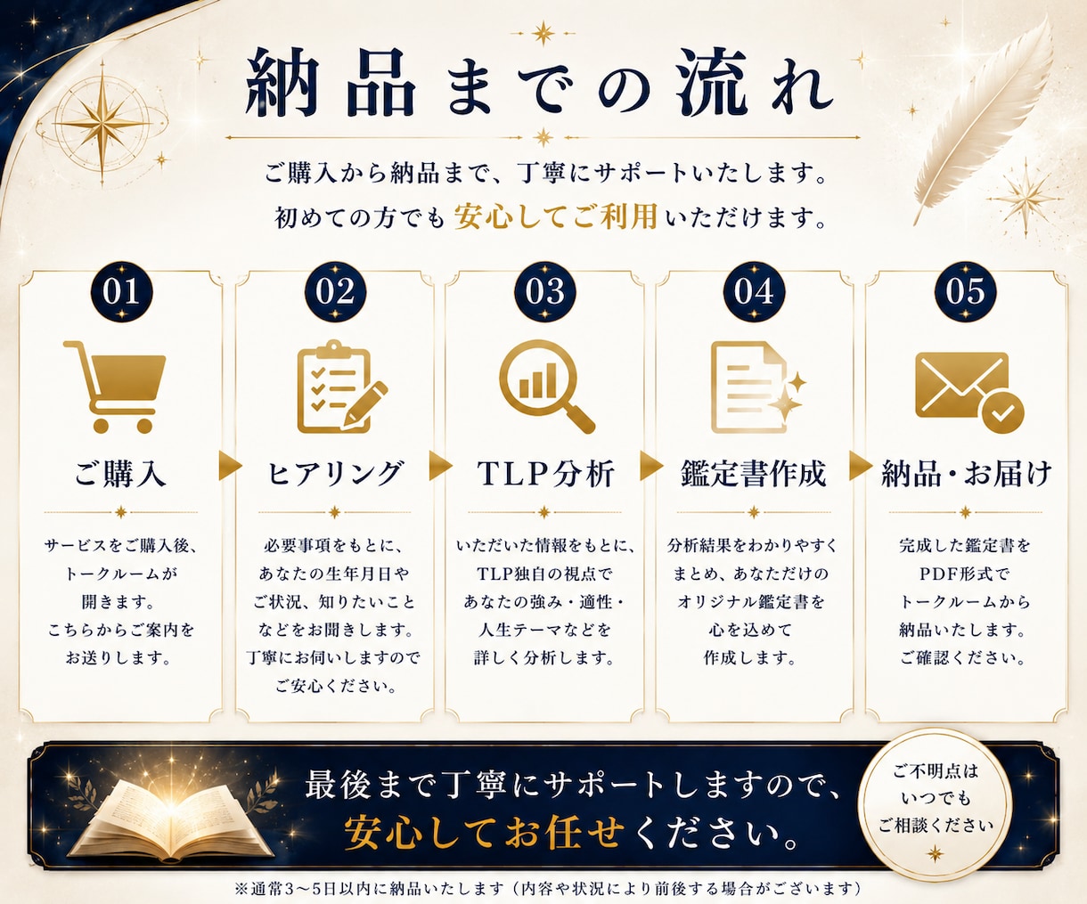 適職や人生の方向性に悩む方へ鑑定書を作成します 生年月日×採用経験を活かした独自手法で強みや適性を整理します イメージ7