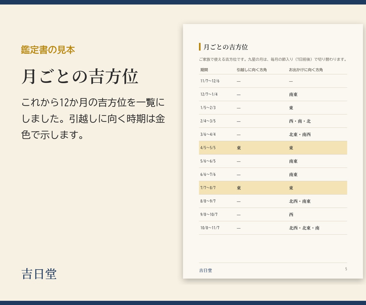 引越しや旅行の吉方位を九星気学で鑑定します ご家族で使える方角と、引越しに向く日まで イメージ5