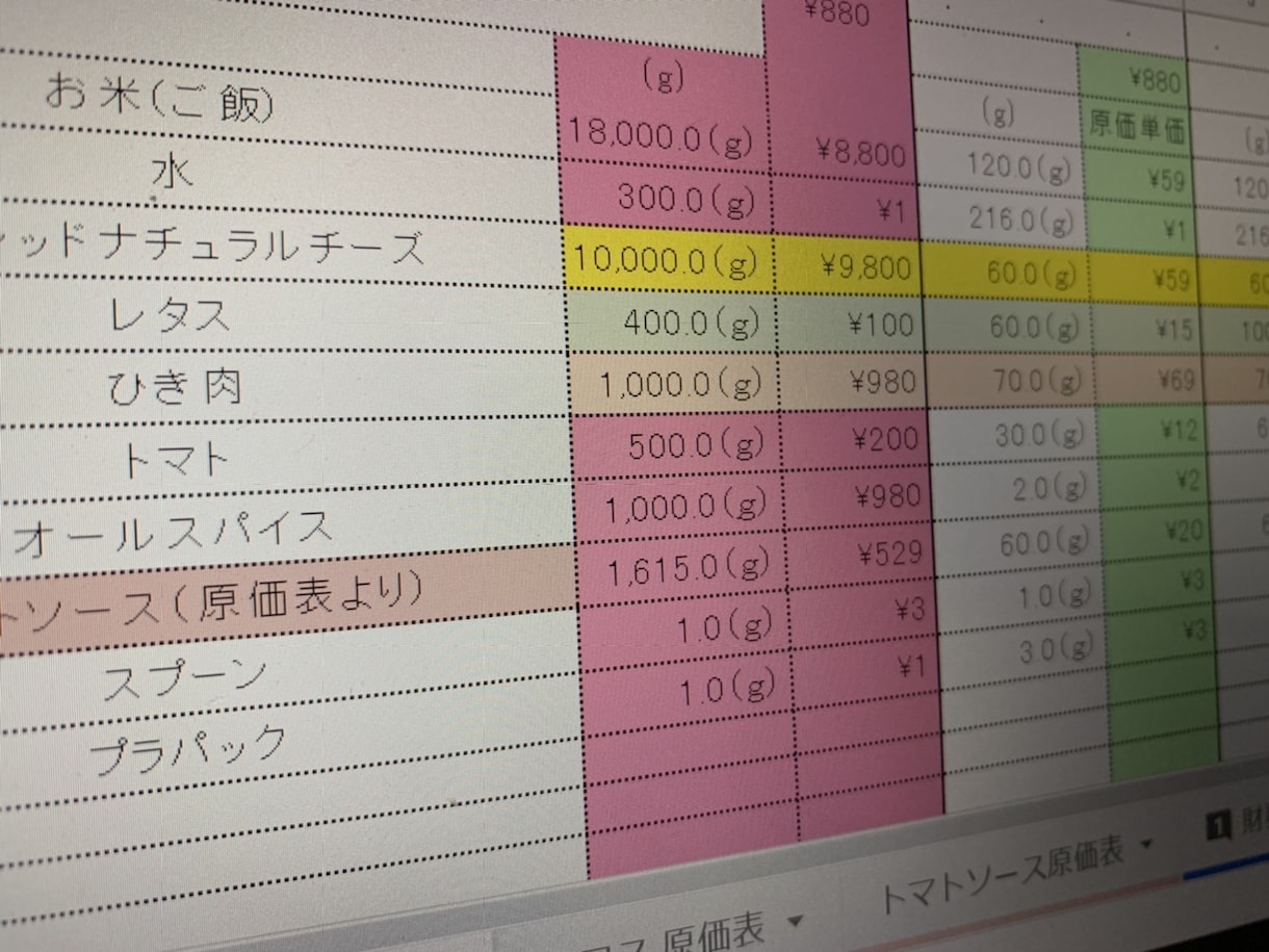 一生使える！事業計画書・財務諸表作成します。ます 飲食店に特化した財務諸表（ＰＬ）・原価計算表作成いたします。 イメージ1