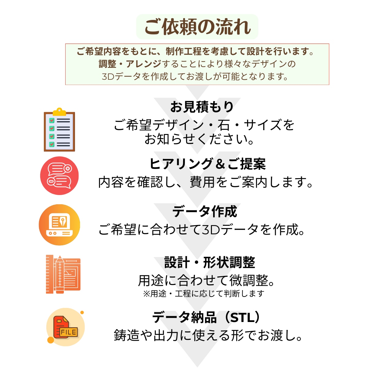 ジュエリー制作用CADデータを作成します 手描きや画像から立体設計に落とします イメージ5