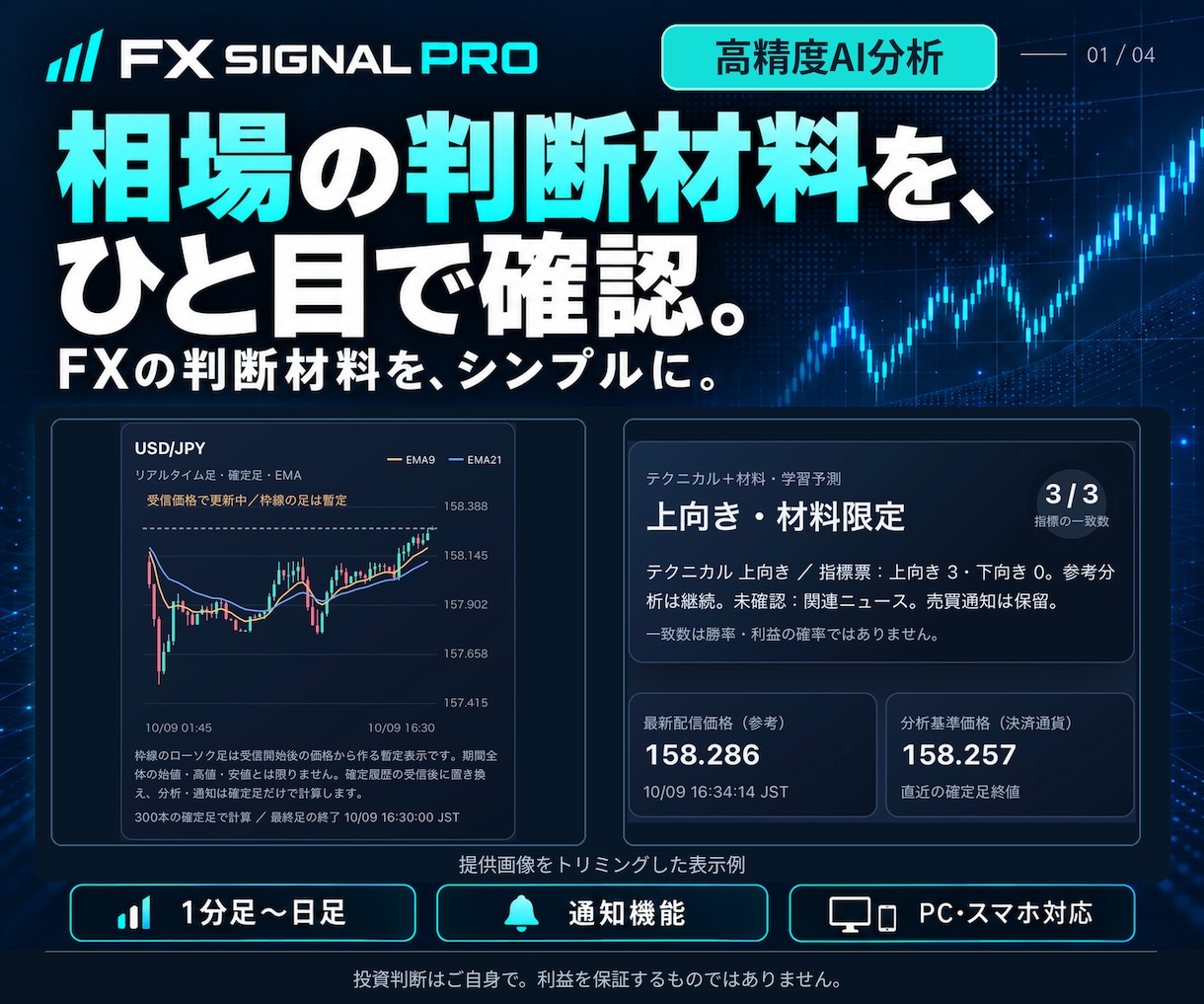 FXの高精度AI分析ツールを提供します 買い・売り・待機を見やすく表示。PC・スマホで相場確認。 イメージ1