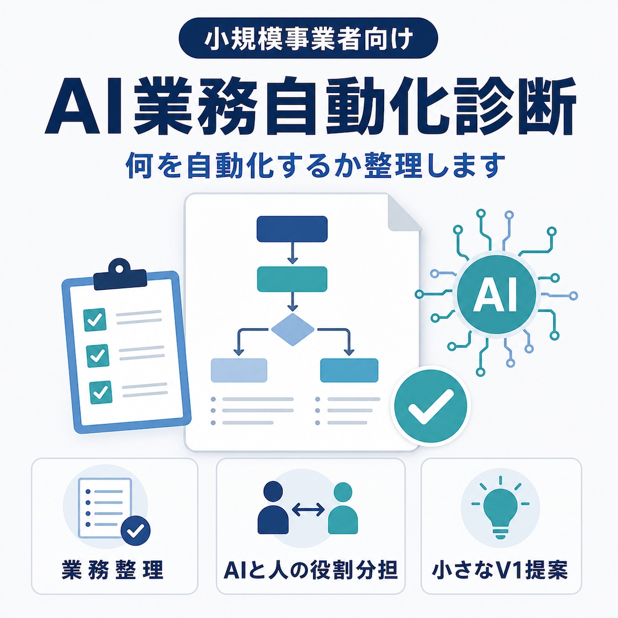 あなたの業務のAI自動化候補を診断します AIと人の役割を整理し、小さな改善案をご提案 イメージ1