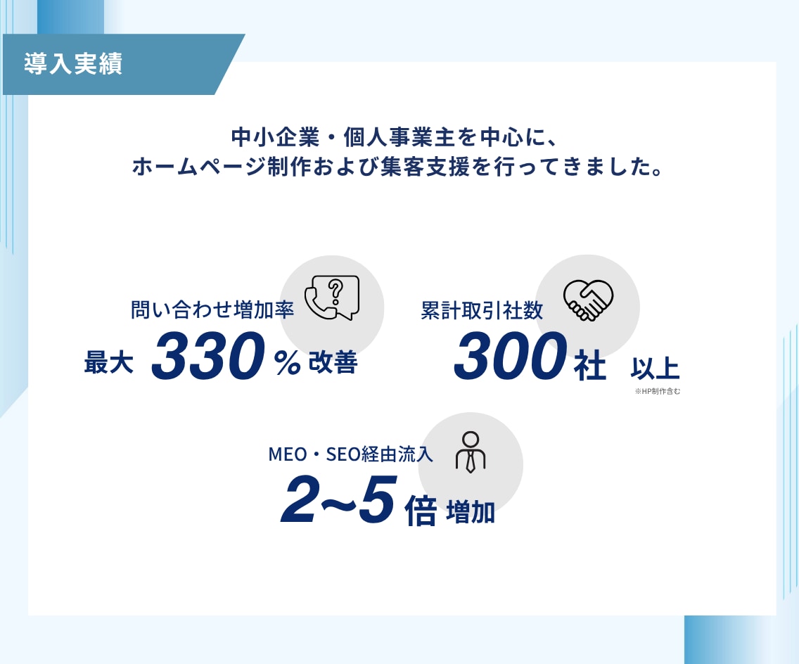 SEO実績◎プロがWeb集客をまるごと支援します ホームページ公開後の運用・改善・SEO対策を毎月サポート イメージ4