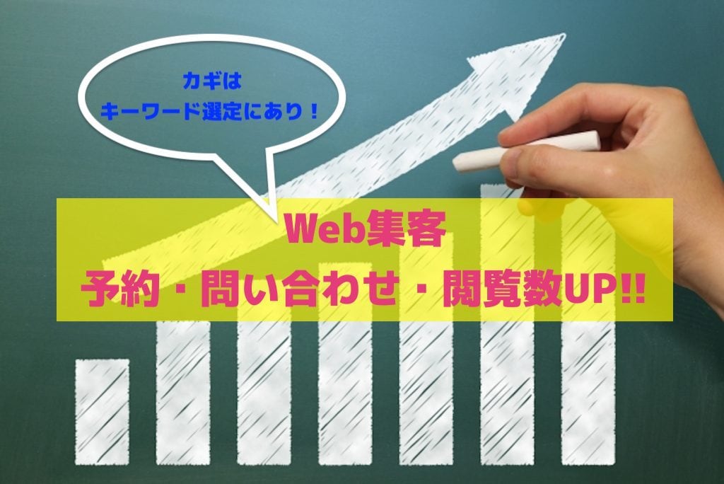 SEOコンサル！数字が伸びるキーワード選定をします 集客力！！PV数UP、予約数UP、問い合わせUPを狙います。 イメージ1