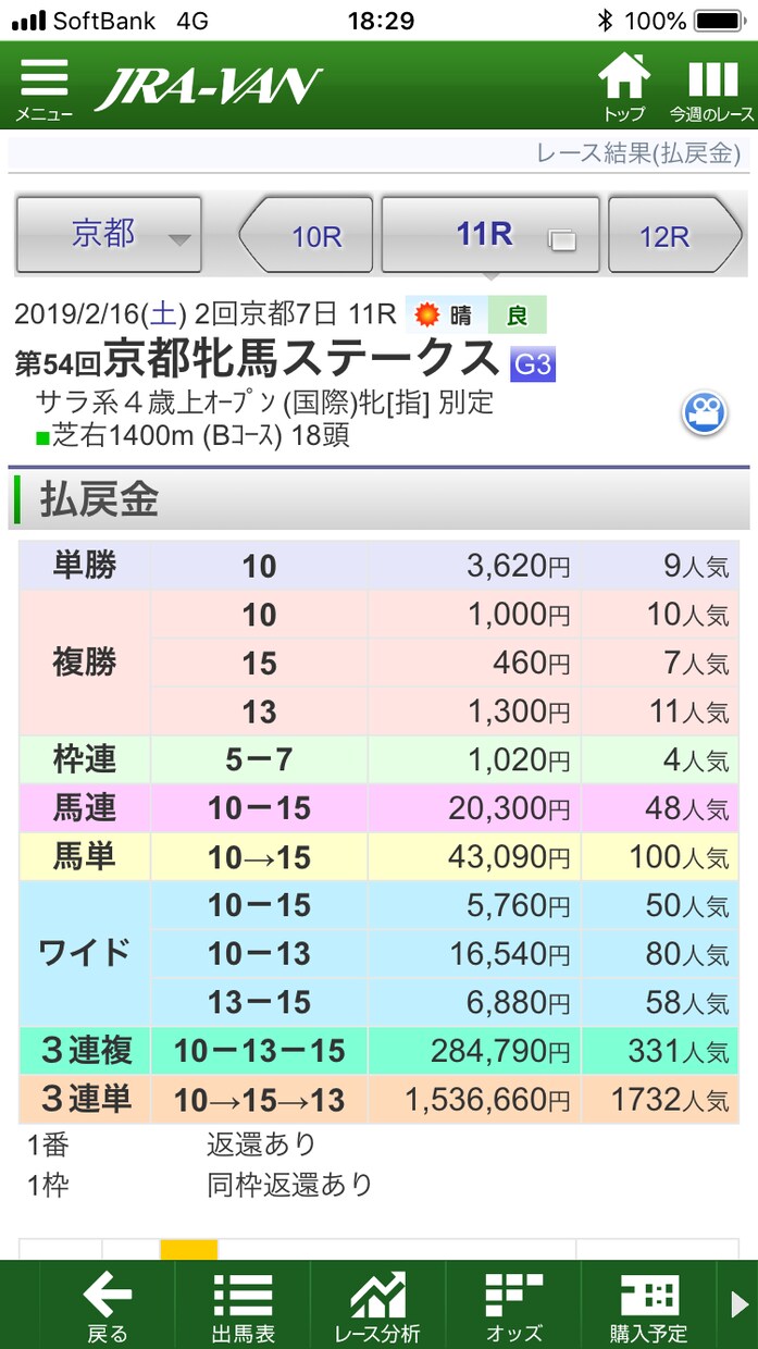 40年検証実践驚愕競馬サイン予想法伝授します 夏競馬はお任せ！競馬サイン予想法　宝塚記念のサインはこれだ！ イメージ4