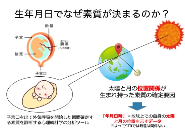 あなたが生まれながらにしてもった素質を診断します 自分と相手の「距離感」「人生の地図とGPS」が欲しい方に イメージ5