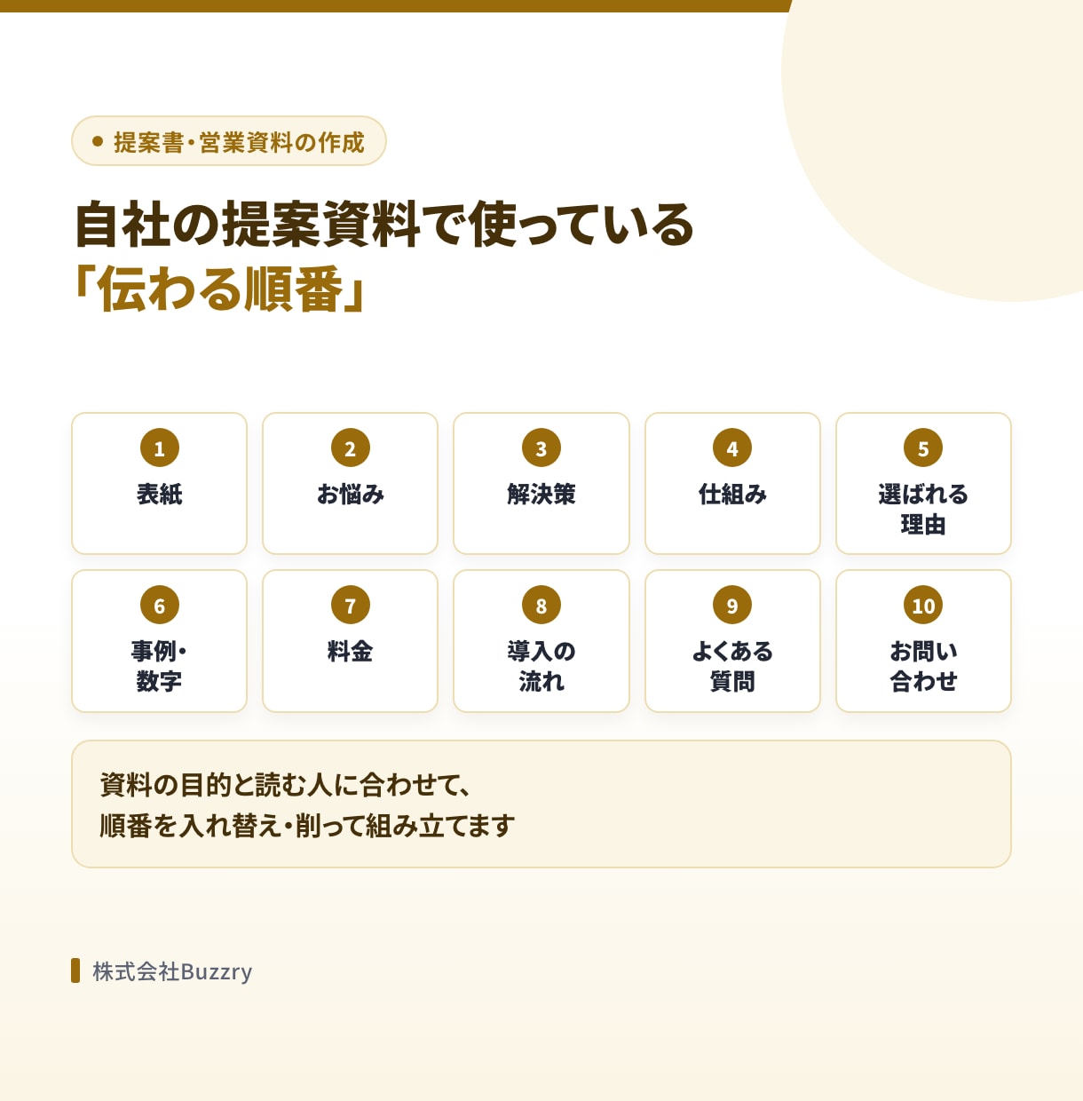 提案書・営業資料を構成からデザインまで作ります 何をどの順で言うかから。PowerPointとPDFで納品 イメージ3